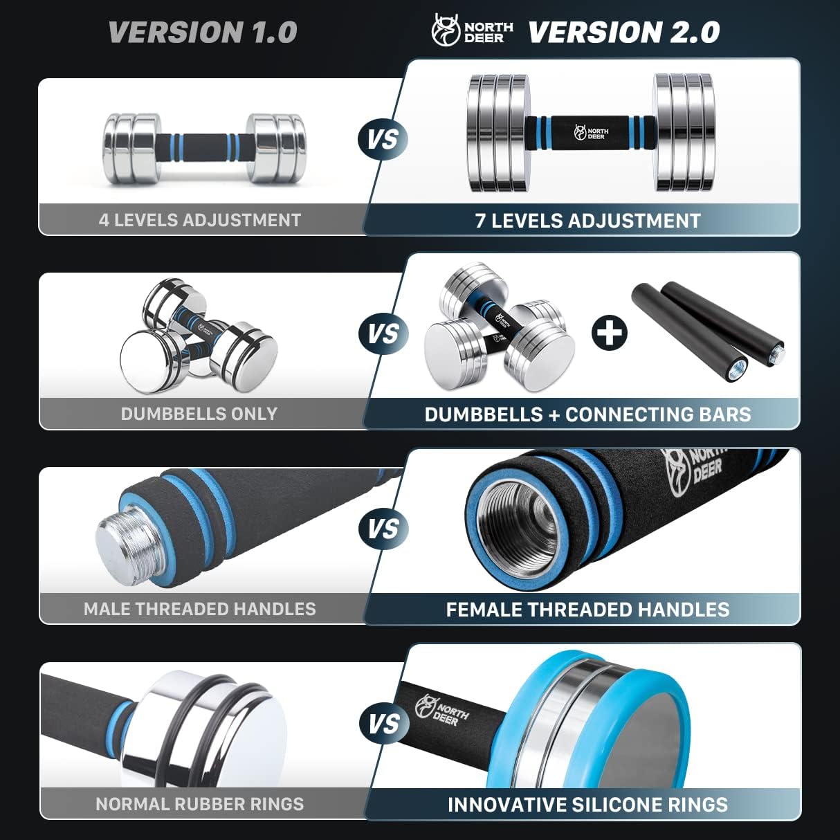 Adjustable Steel Dumbbells 