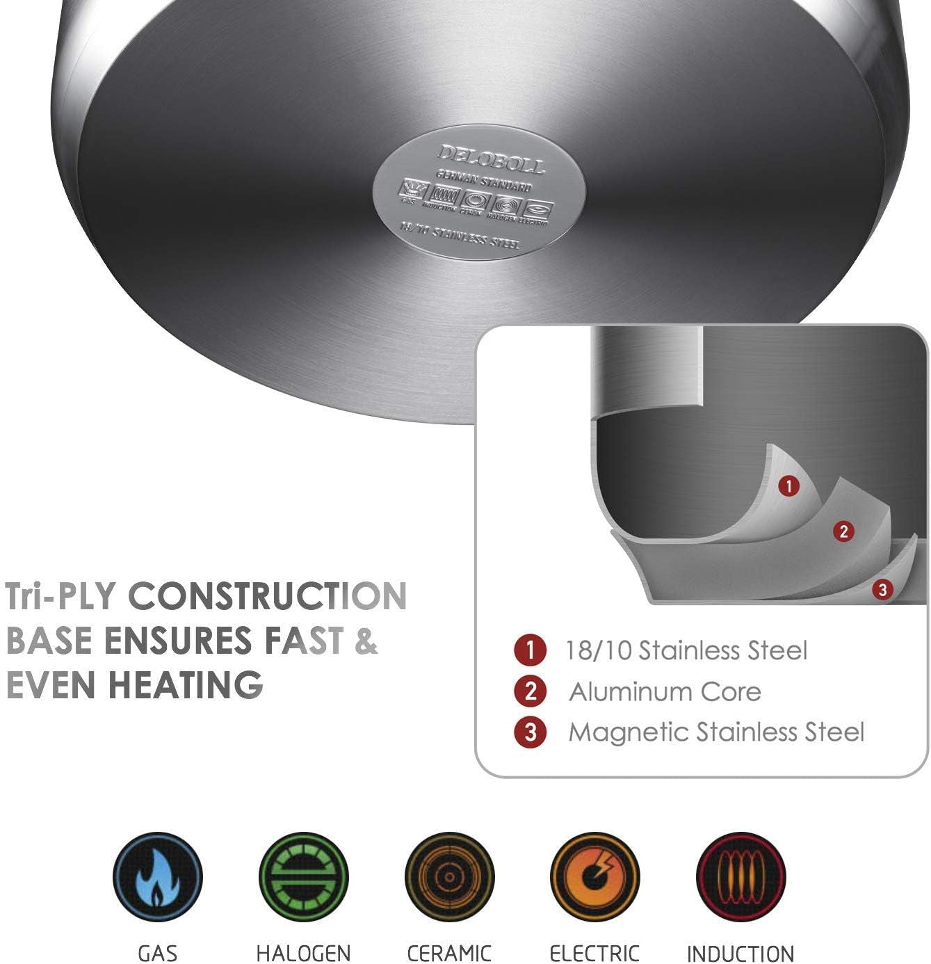 Quart Tri-Ply Covered Stainless Steel Stockpot TOP Standard, Multi-Clad Base Induction Cookware, Dishwasher Safe Soup Pot with Lid + 2 Silicone Oven Mitts, 8.5 Qt, Silver
