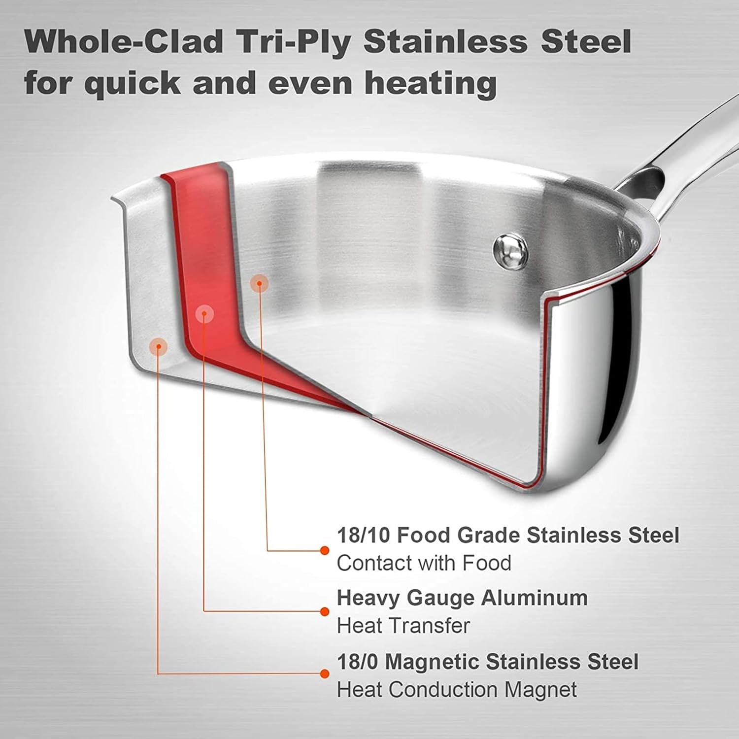 Whole-Clad Tri-Ply Stainless Steel Saucepan with Lid, 3 Quart, Kitchen Induction Cookware